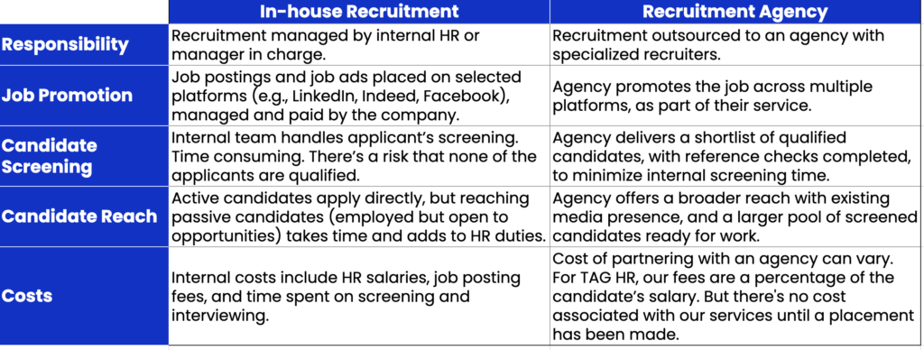 in-house recruitment vs. recruitment agency costs - hidden turnover costs