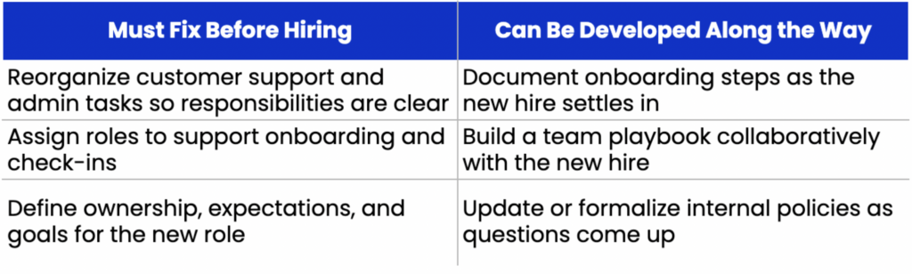 Table to prioritize what to do before and after hiring